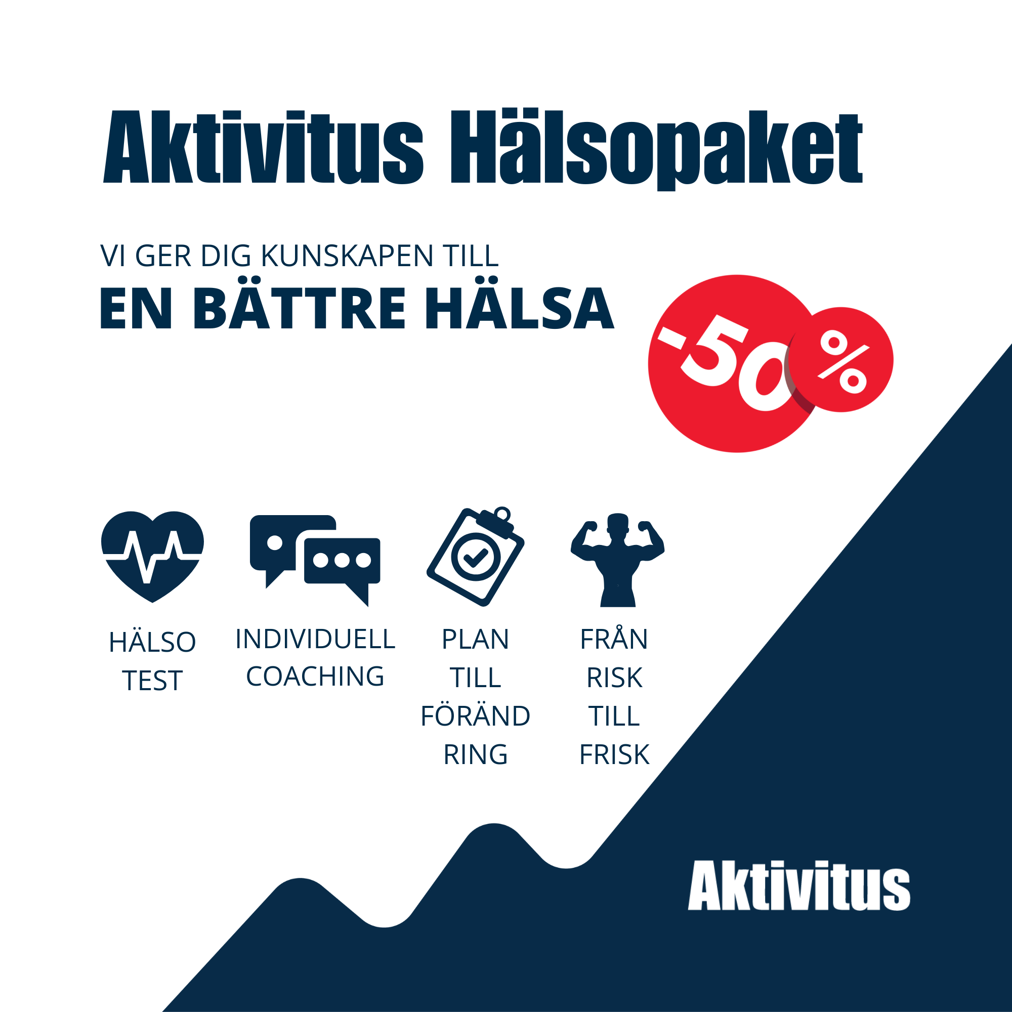 Kampanjbild för Aktivitus Hälsopaket som erbjuder 50 % rabatt. Har ikoner för hälsotest, individuell coachning, planering och övergång från risk till hälsa.