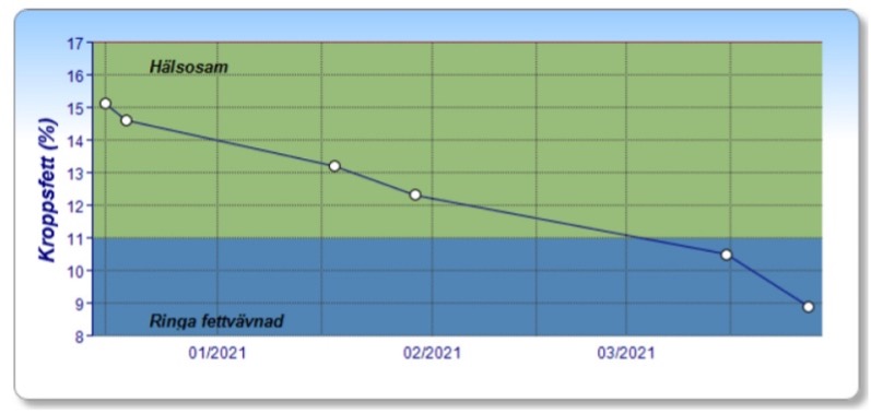 fett_micke - Aktivitus