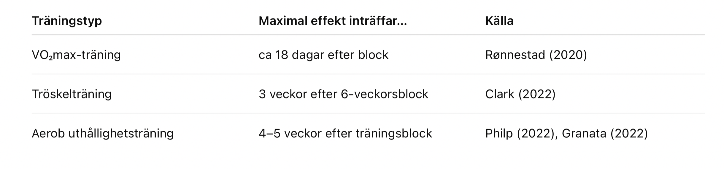Skärmavbild 2025-05-09 kl 120431 - Aktivitus