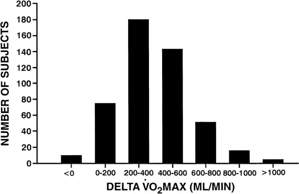 VO2-forbattring-images_large_japp05929002x-614x400jpeg - Aktivitus