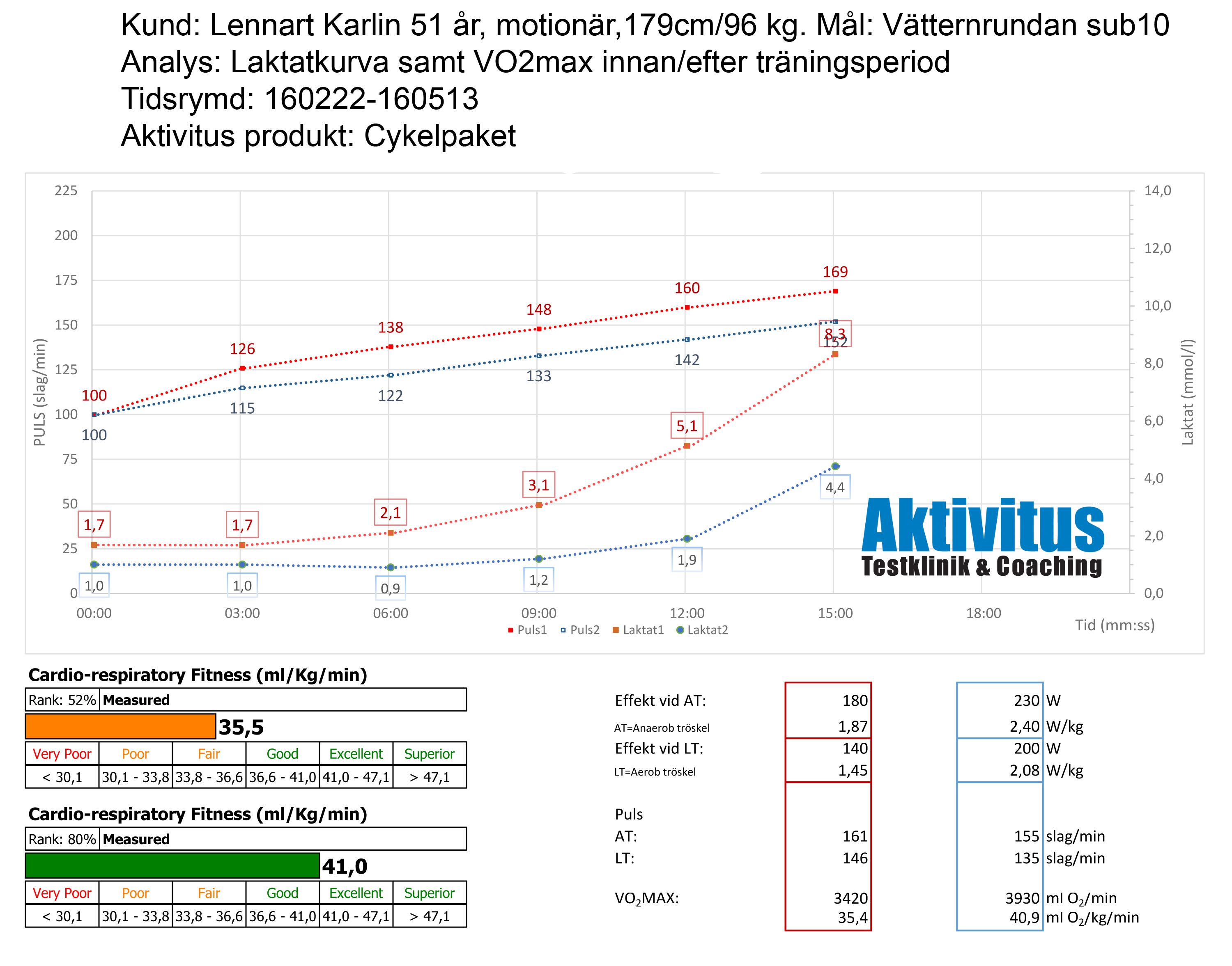 L-Karlin