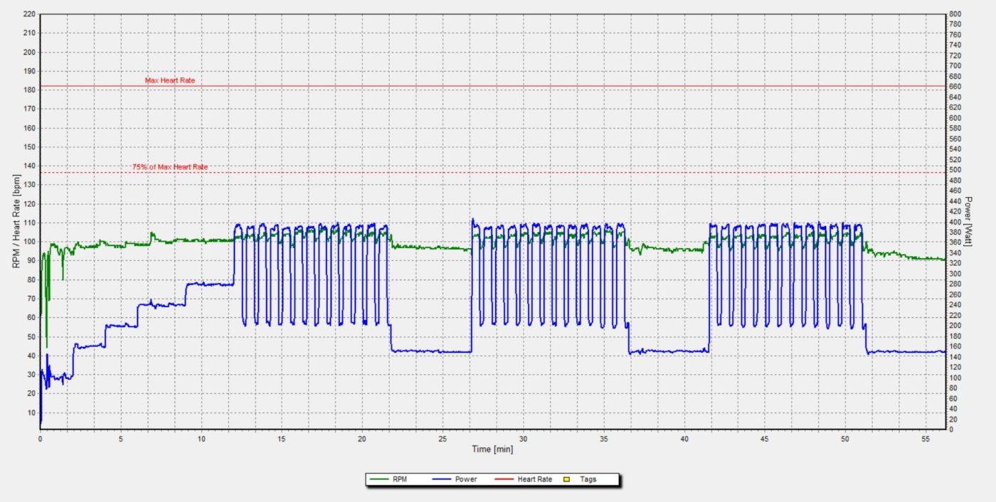 3x10min3902003015 Aktivitus