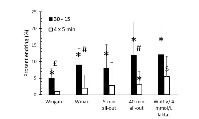 skc3a4rmklipp Aktivitus