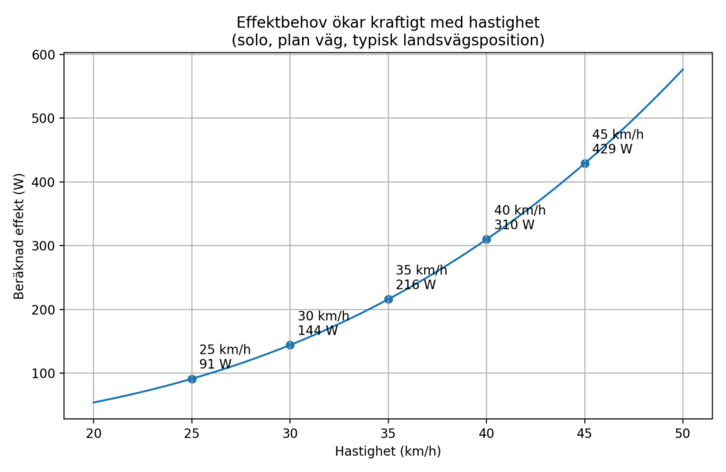vatternrundan_korrigerad_effektkurva - Aktivitus